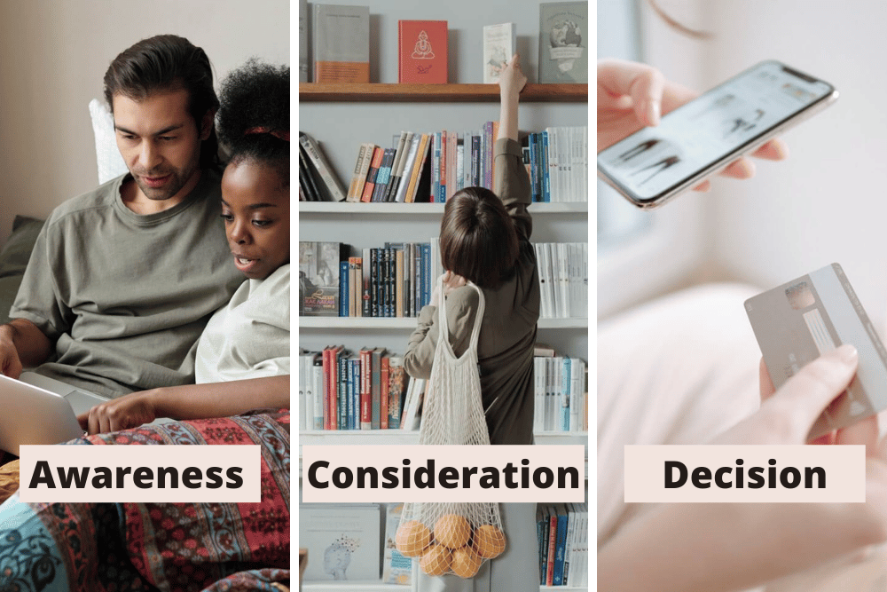 In Bound Marketing: How to Build the Buyer’s Persona 2 decision buyers joureny