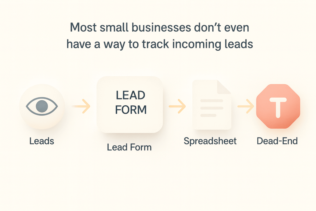 performance-marketing-services-for-small-business-growth 3 tracking-lead-system